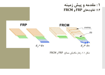 بررسی کامپوزیت های سیمانی تقویت شده با فیبر (FRCM) +نمونه‌‌های موردی