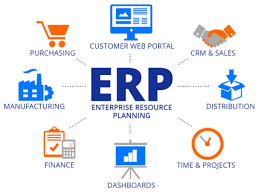 ERP (Enterprise Resources Planning) برنامه ریزی منابع سازمانی