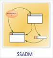 متدولوژي طراحي و تجزيه و تحليل سيستم‌هاي ساخت يافته (SSADM)